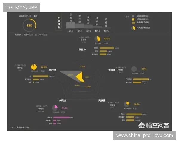 数据服务：赛事数据可视化产品助推竞技内容变现，国内数据竞赛平台